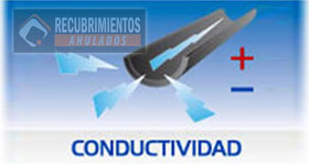 hule conductivo RECUBRIMIENTOS AHULADOS